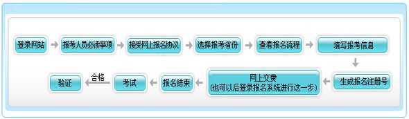 新余恒企会计培训学校