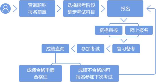 南昌仁和会计培训学校