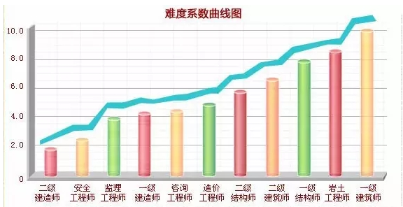 开封优路教育