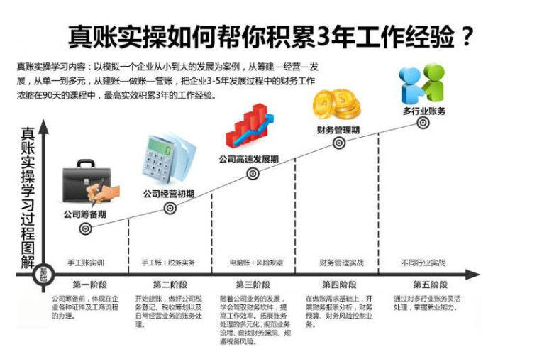 湘潭恒企会计培训学校