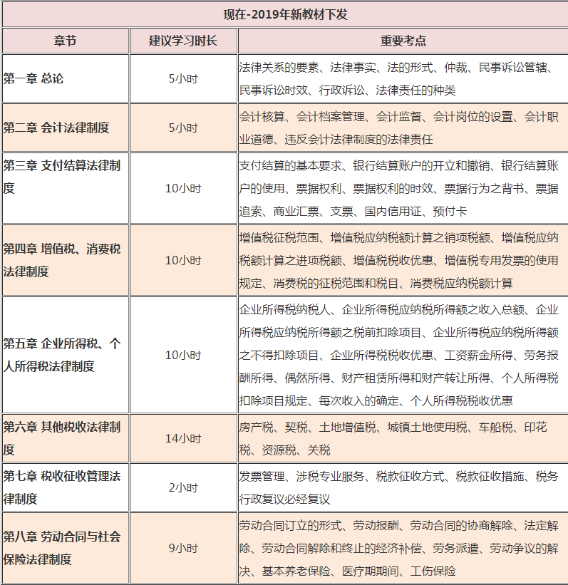 周口恒企会计培训学校