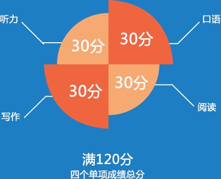 郑州新航道雅思培训学校