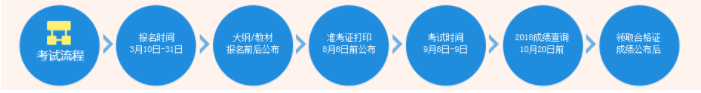 漯河恒企会计培训学校