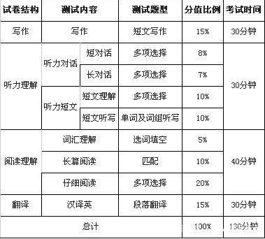 开封新航道雅思培训学校