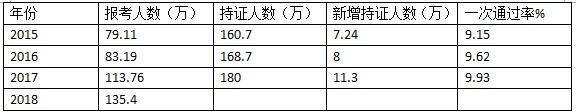 平顶山恒企会计培训学校