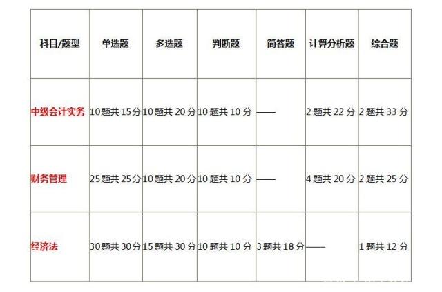 平顶山恒企会计培训学校