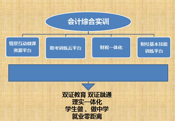 邵阳恒企会计培训学校