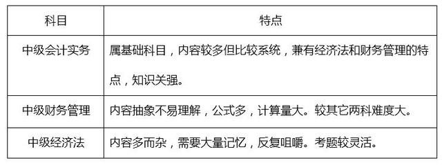 安阳恒企会计培训学校