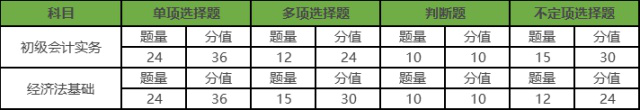 焦作恒企会计培训学校