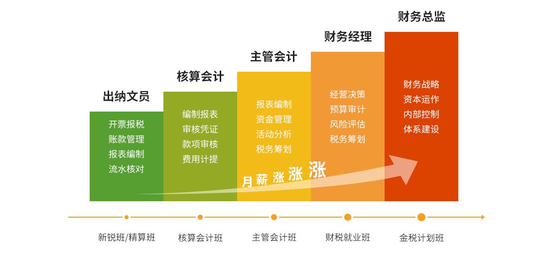 焦作恒企会计培训学校