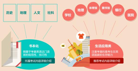 郑州新航道雅思培训学校