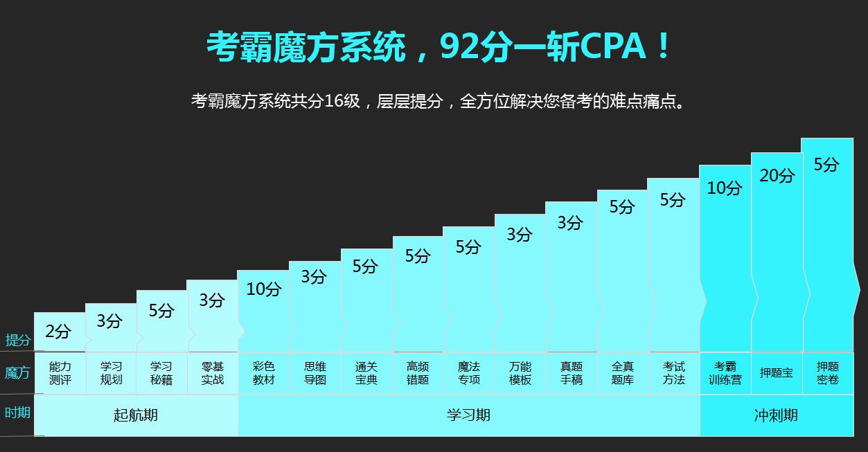 阳新仁和会计培训学校