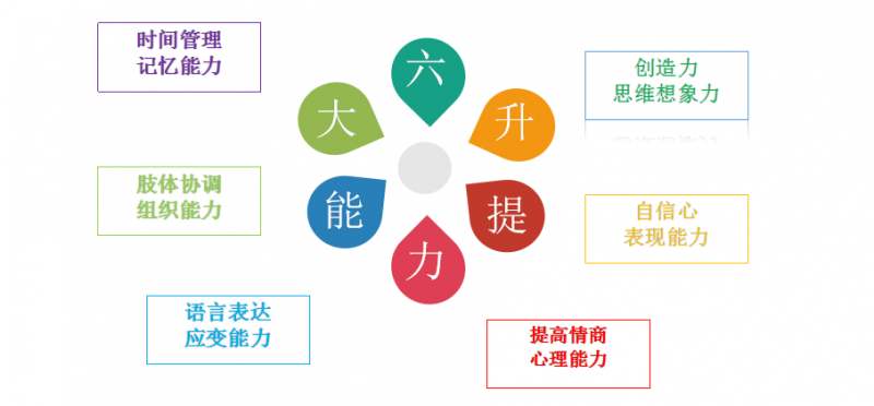 南宁新励成口才培训班