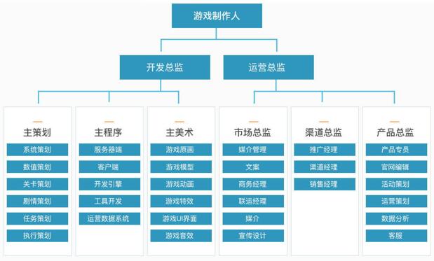 重庆火星时代培训学校